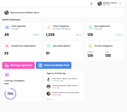 CareOpsHQ - Dashboard