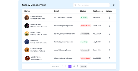 CareOpsHQ agency management platform