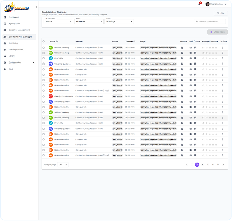 Caregiver dashboard for jobs and training