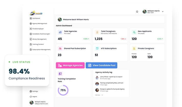 CareOpsHQ dashboard for caregiver and agency management