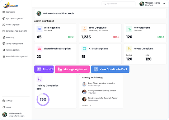 Care team hiring and management dashboard